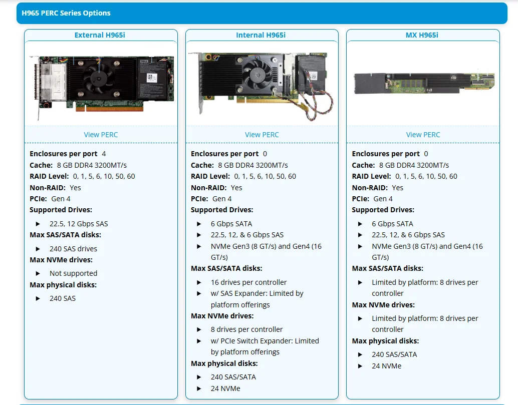 Original Raid PERC 12 H965i 8g DDR4 3200MT/s for Dell Sever