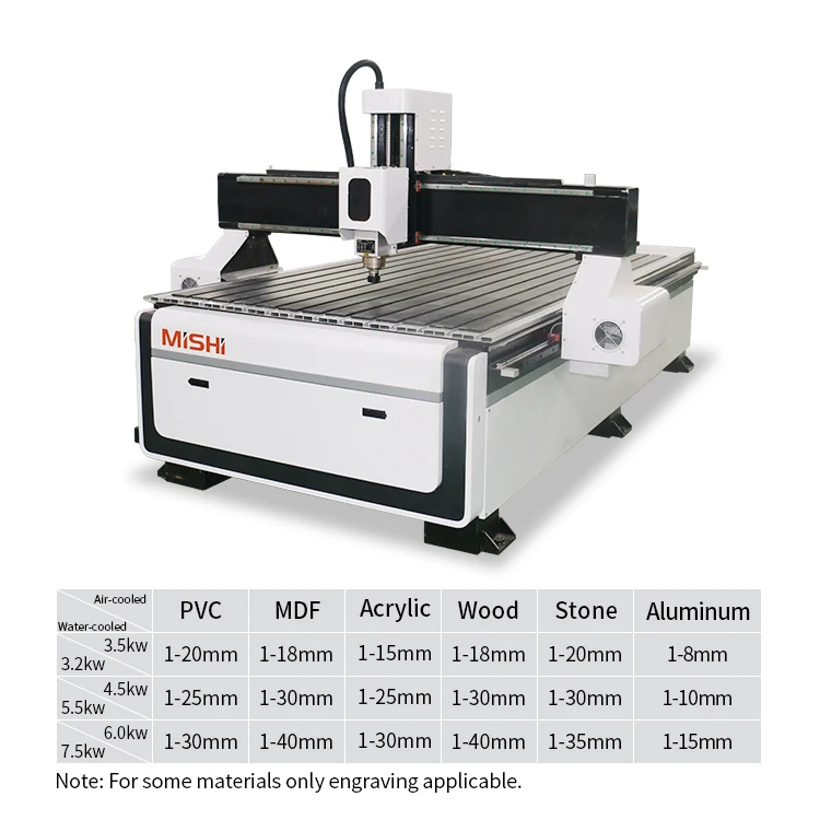 Cnc Router Kit Diy 1325 3Axis 1500x1500 3d Wood Chair Machine for Wood Working Cutting Furniture