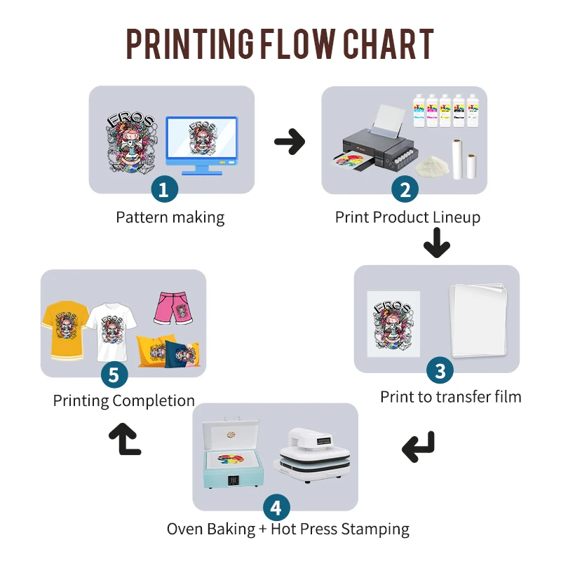 FCOLOR 2024 Smart DTF Printer Easy-to-Operate Epson L8050/8058 Direct to Film A4 DTF Printer on T-shirt