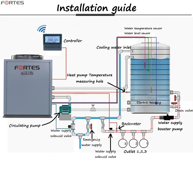 Air Source Heat Pump, 15KW, 20KW, 30kw, Inverter - detail 18