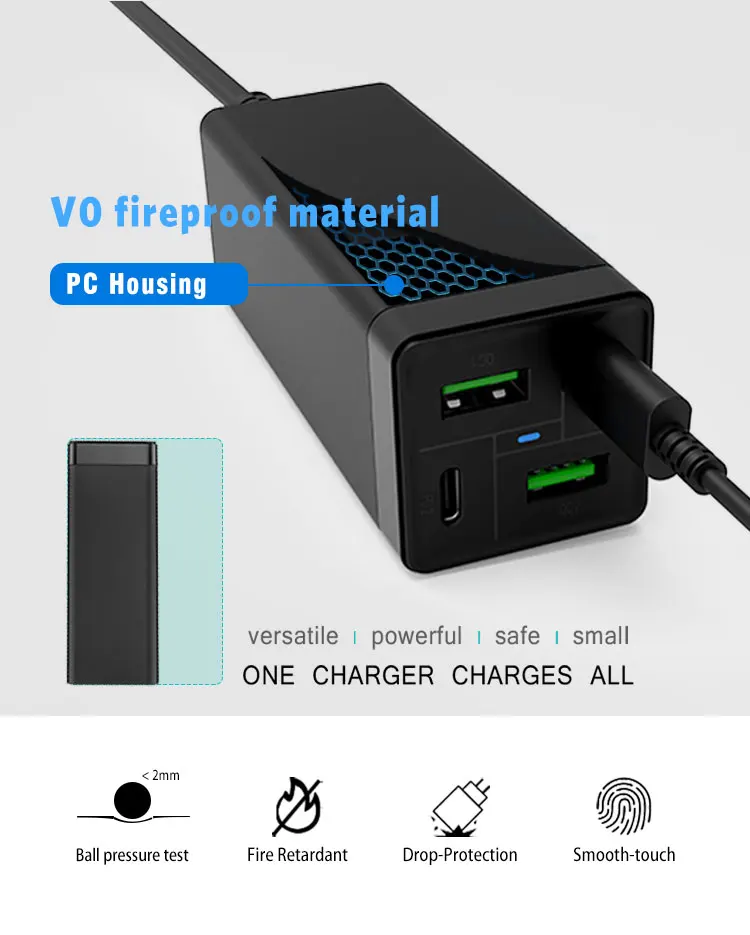 CE certificate 65W charger