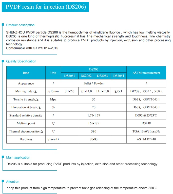 PVDF DS206 Datasheet