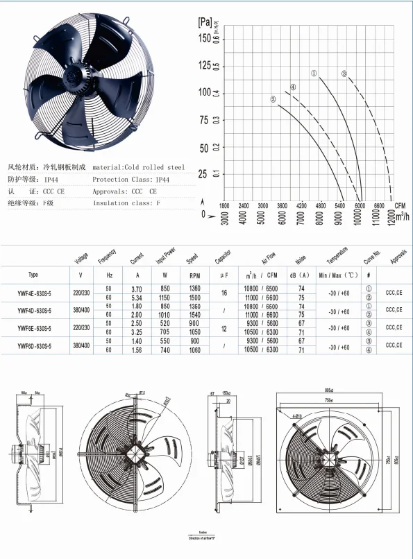 Industrial Axial Fan, YWF, 630mm, Steel, 220V/380V - detail 2