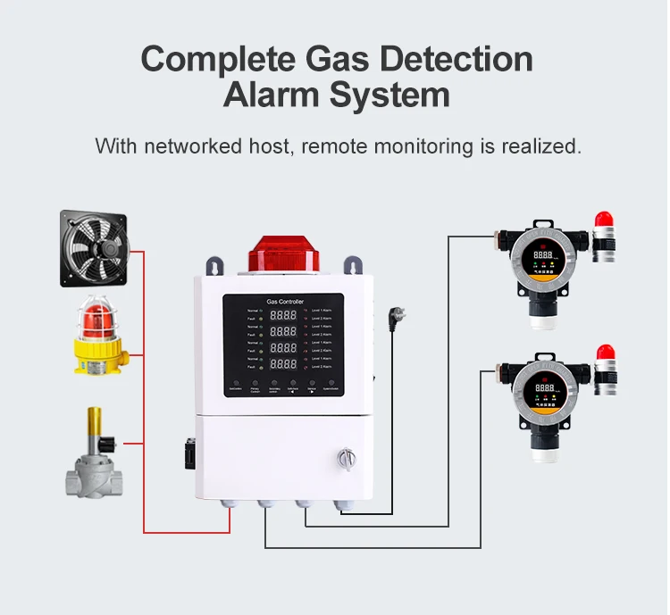 Fixed Gas Detector Fixed Nh3 Gas Monitor Fixed Ammonia And Toxic Gas ...