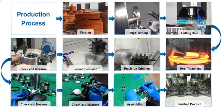 LYJW RA6008 Thin Section Single Row Cross Roller Bearing RA7008 RA8008 RA9008 RA10008