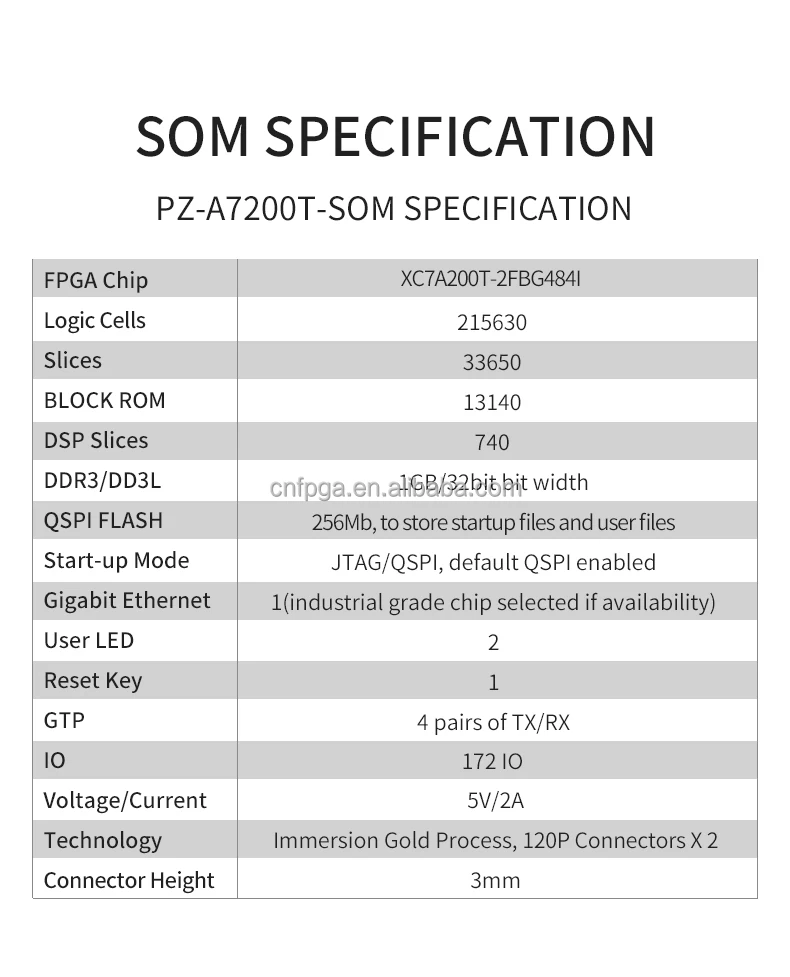 Fpga Board Puzhi Pza7200tsom Xilinx Soc Artix7 Xilinx Fpga Board Basys 3 Artix7 Fpga Trainer