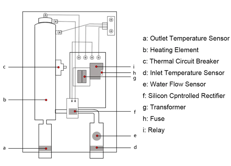 Water Heater, Wall, 1000W, 1500W, 2000W - detail 18