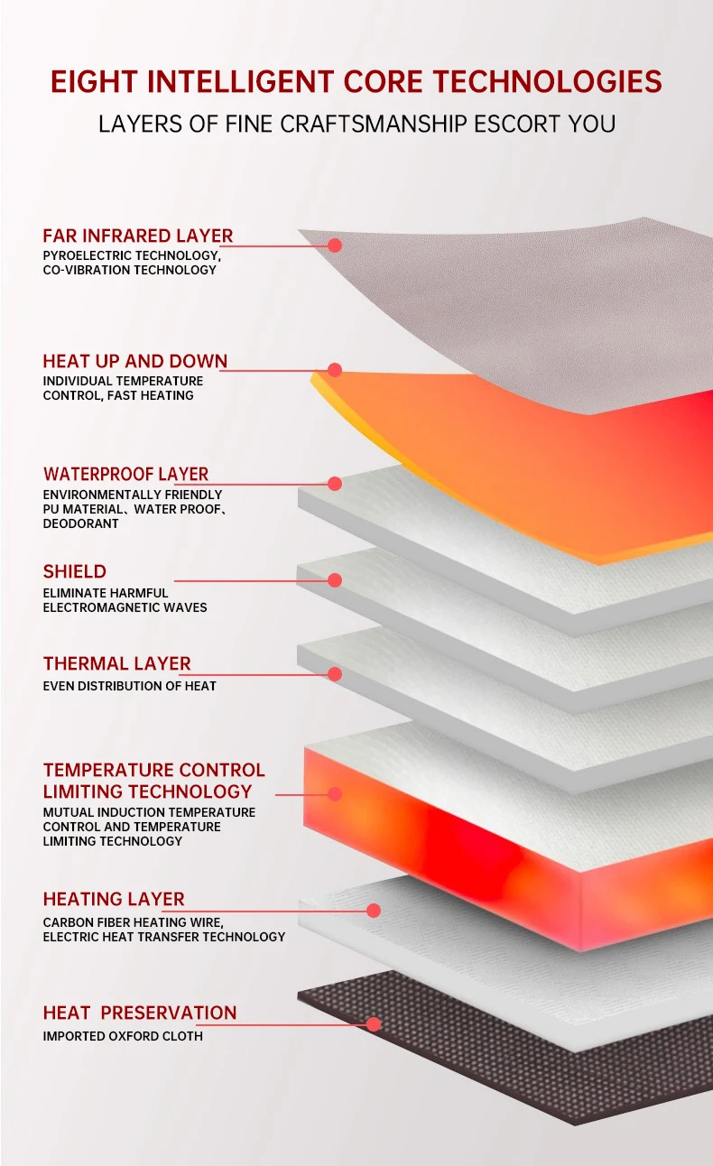 Infrared Sauna Blanket - Premium Dermal Mart