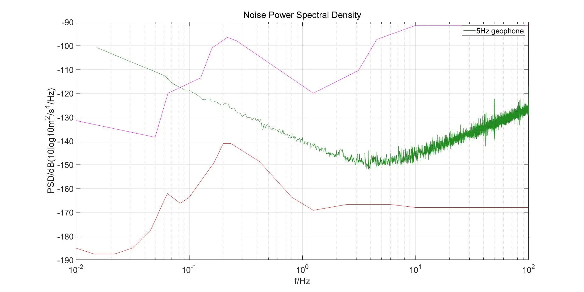 High-quality 5Hz 3C Nodal Seismograph Sismografo Seismic Reflection ...