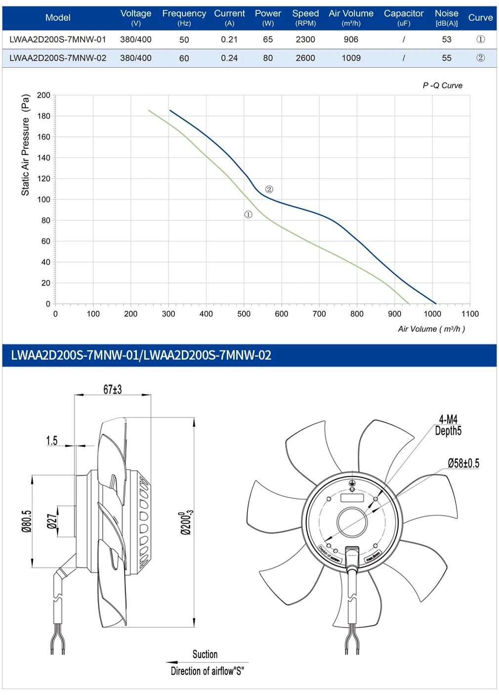 Axial Flow Fan, 200mm, 230V, 380V, 400V - detail 4