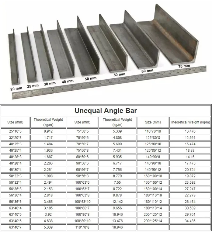 Q235b Galvanized Equilateral Angle Steel For Steel Beam Construction