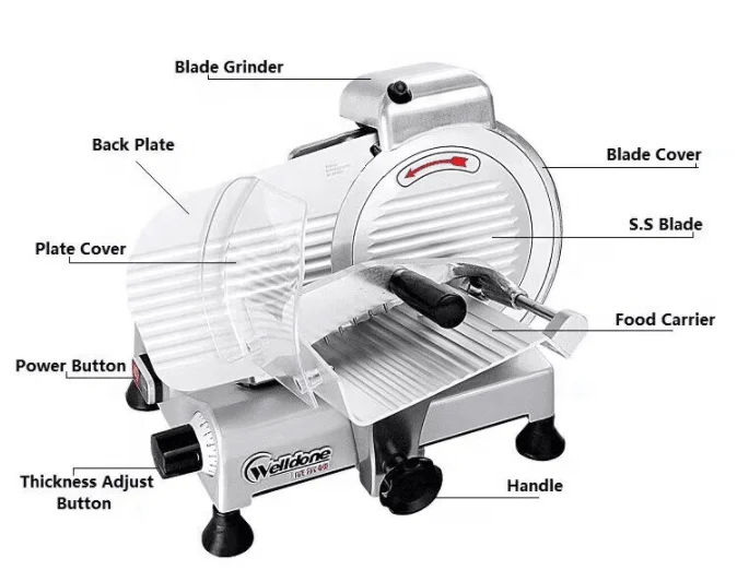 Mini Home Use Frozen Meat Slicer Machine Ham Sausage Bread Slicer Machine -  Buy Mini Home Use Frozen Meat Slicer Machine Ham Sausage Bread Slicer  Machine Product on