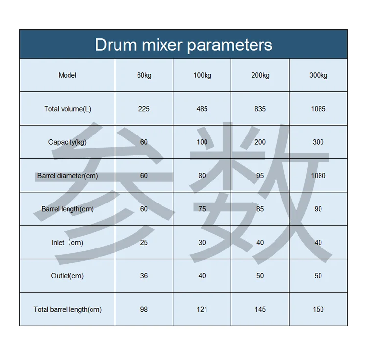 High Efficiency Stainless Steel Powder Drum Mixer For Plastic Herbal Powder W Cone Blender Drum Mixer On Sale supplier