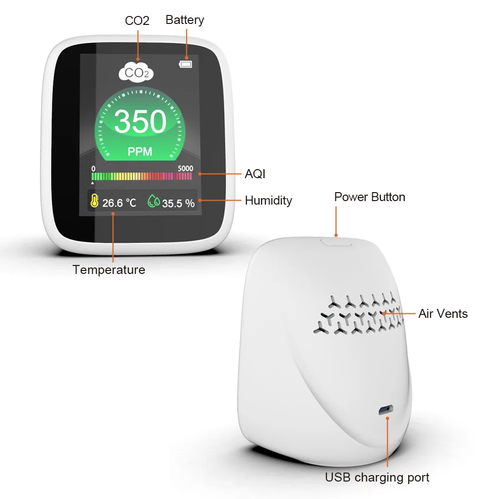 Лидер продаж внутренний Мини-Смарт-монитор CO2 детектор качества воздуха и тестер измеритель СО2 для оптимального в