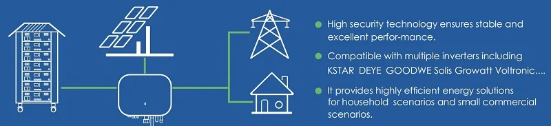 Factory Sale Industrial Commercial Lithium Ion Energy Storage Container System on and off Grid Connection