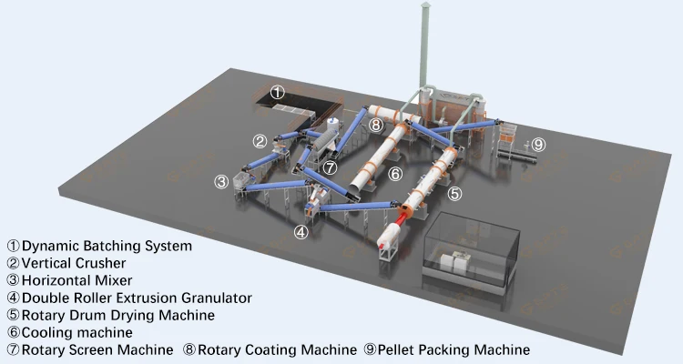 Npk Fertilizer Production Line Compound Fertilizer Production Line ...