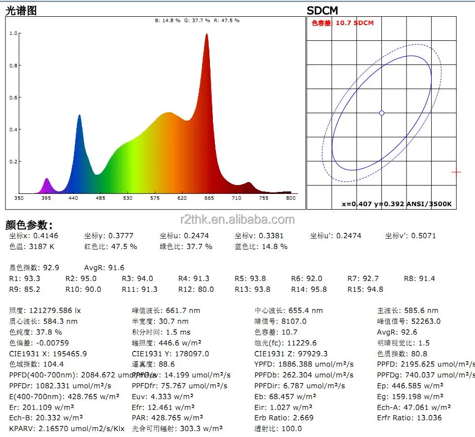 R2TGrow Waterproof 2 Channels OEM ราคาสมเหตุสมผล LED Grow Light 1200W 12 Bar สำหรับการปลูกพืชทางการแพทย์