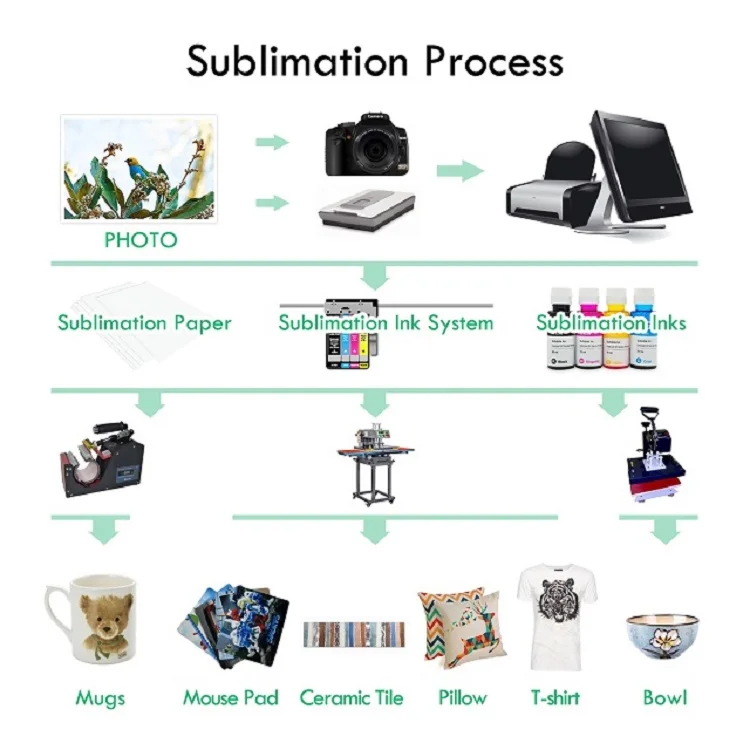 a-sub 125g vivid color heat sublimation