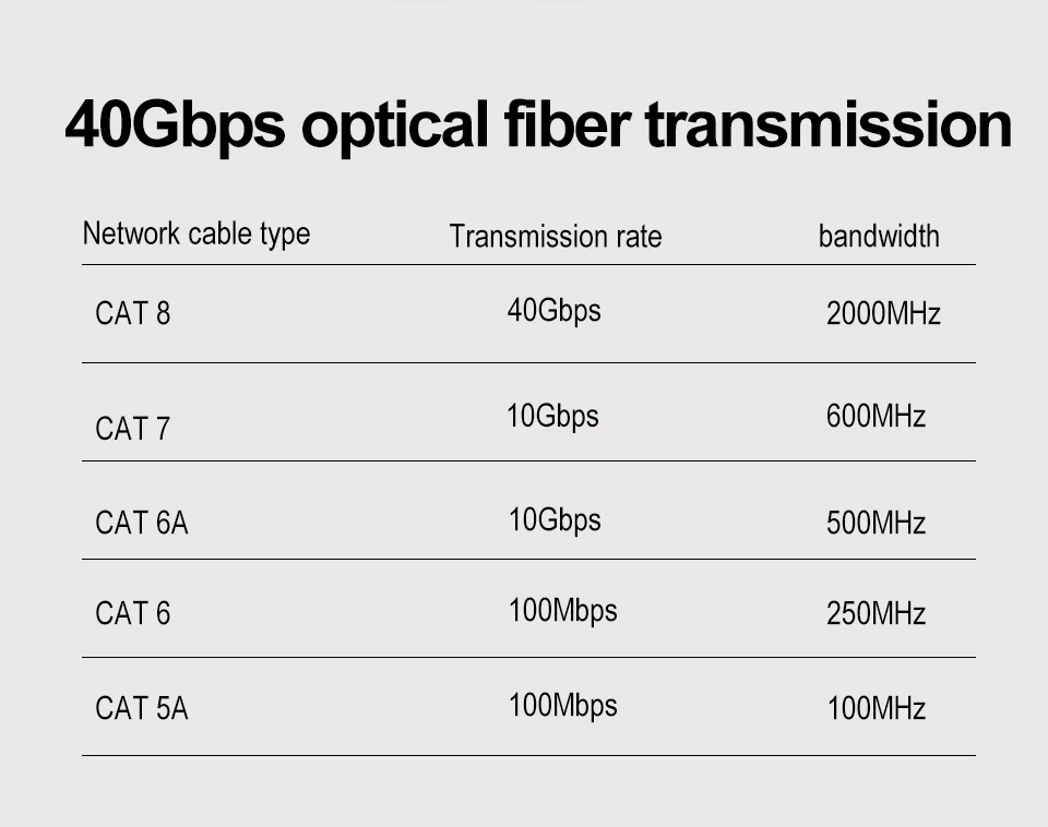 Rj45 32awg 600mhz Cat7 Flate Patch Cord For Gaming 50ft Lan Network ...