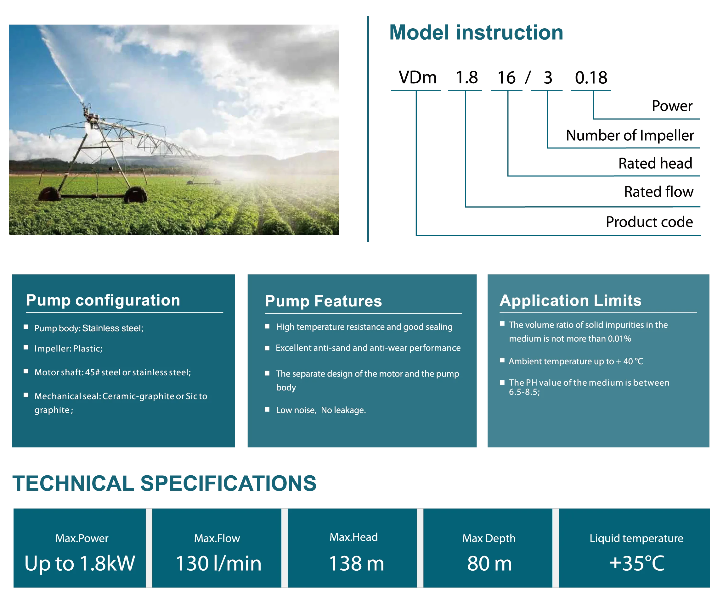 Specifications