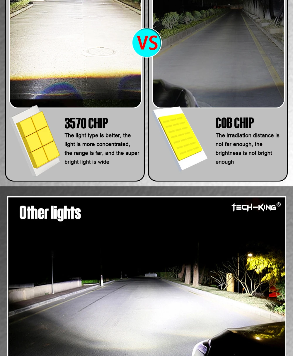 TECH-KING New Car Headlight 12V H4 Mini Led Bi Projector Lens Headlight LED Laser Projector Lens High Power H4 Bulbs