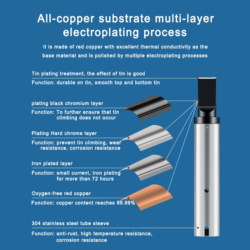 YIHUA 947-III Adjustable Portable Soldering Iron 60W 110V 220V Optional  Electric Soldering Iron