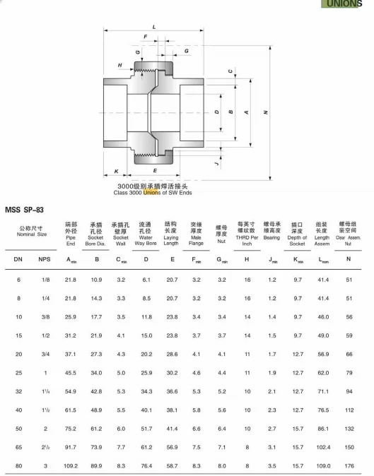 latest company news about NXF SW Pipe Fittings DN 6-80 Class 3000-9000 ASTM B637,AMS 5383 Alloy G-30/2.4603/UNS N06030 Socket Welding Union  0
