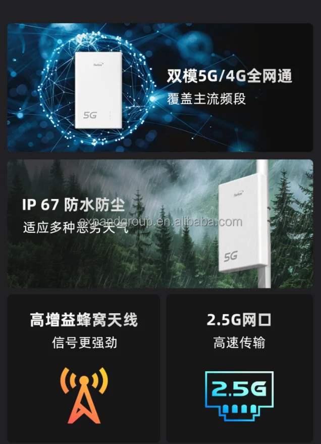 Fiberhome LG6121D 5G CPE Outdoor Router - High-Speed Wi-fi