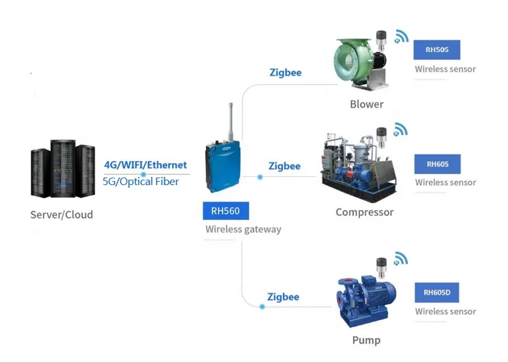 skf wireless vibration SKF Microlog Analyzer dBX main image 0
