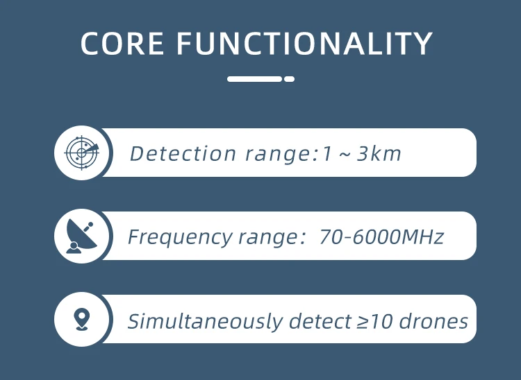 Handheld UAV Detection System Long Range 1-3km Positioning FPV DJI ...
