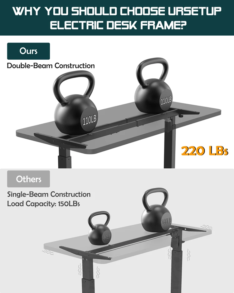 High Tech Computer Desks - Adjustable & Extendable