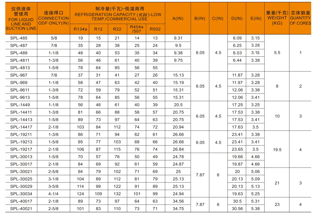 LOW MOQ 1.12 SPL Filter Cylinder Factory Directly Wholesale Customized Stainless Steel Lron Filter Drier for Air Conditioner