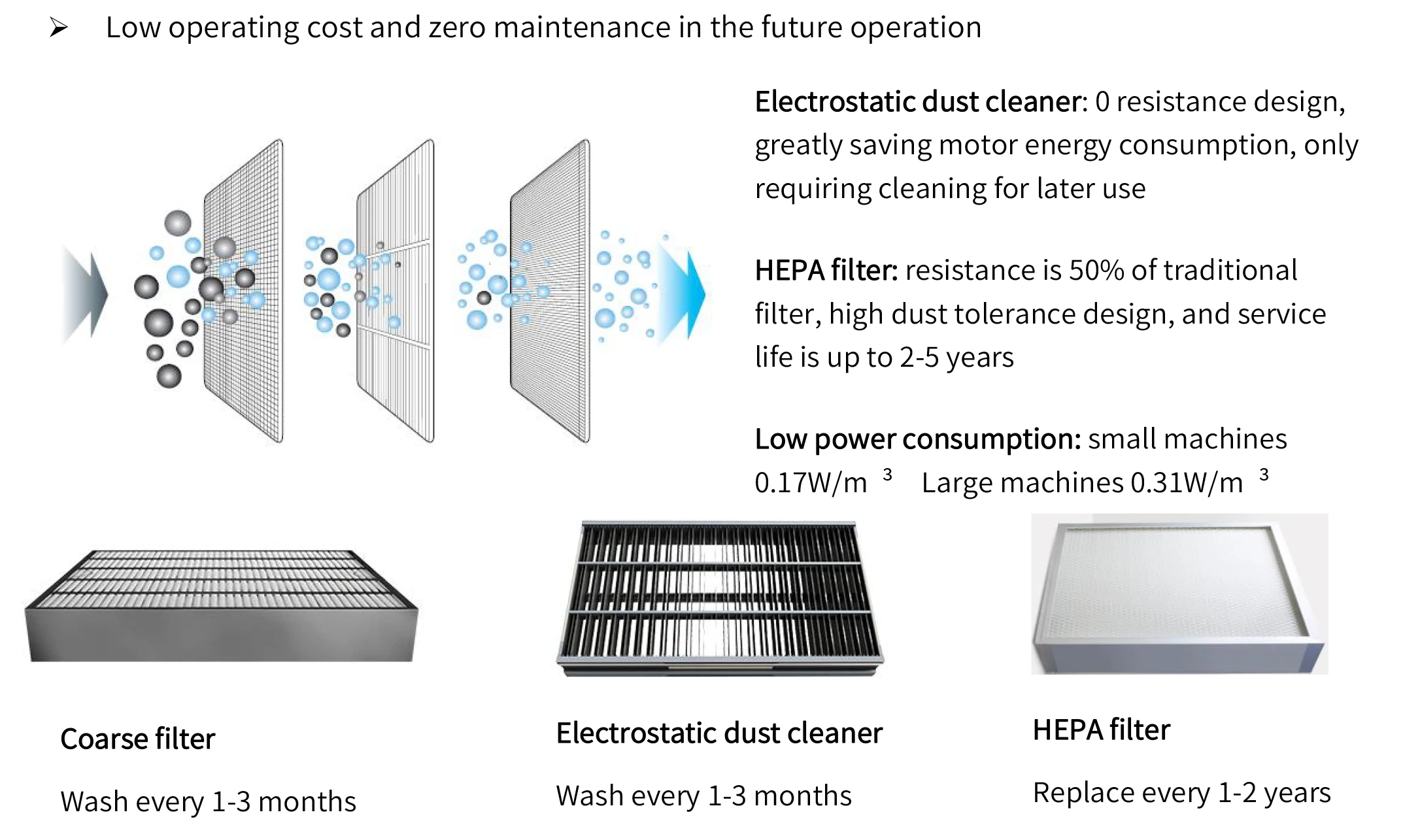 Centralized Energy Recovery Ventilator, ERV, 120m2 - detail 26