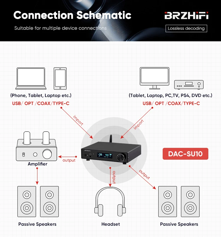 BRZHIFI SU10 HIEND AK4499 DAC Audio Amplifier Hi-fi Stereo Audio AmplifierBT 5.3 DSD512 Home Sound System Amplifier factory