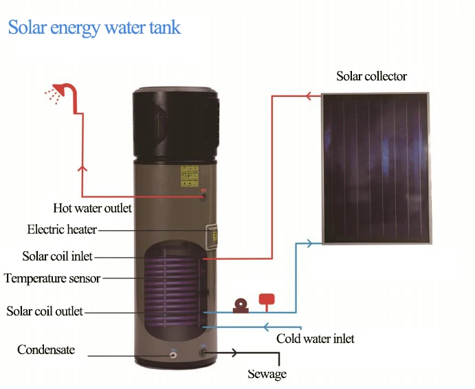 High Quality Pressurized Hot Water Heating Tank Support Solar And Heat