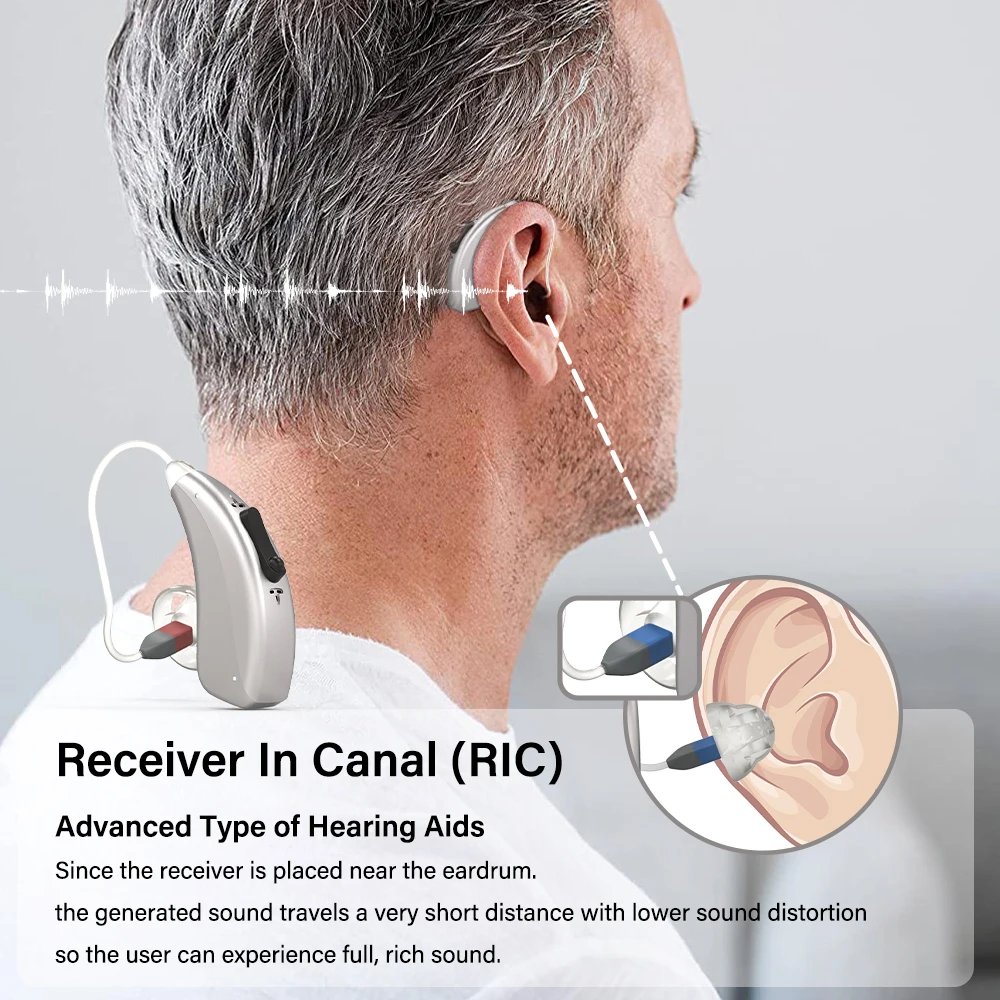 Soroya Low Cost Pocket Ric Hearing Aid Receiver Rechargeable Deaf Aid