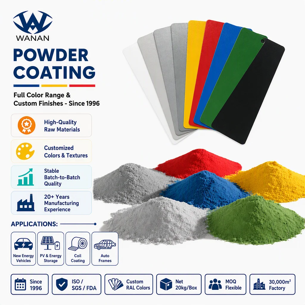 Powder Coating Colors Full Range for EV & Auto Frames