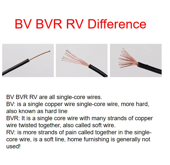 BV Household cable Single-core multi-specification hard wire