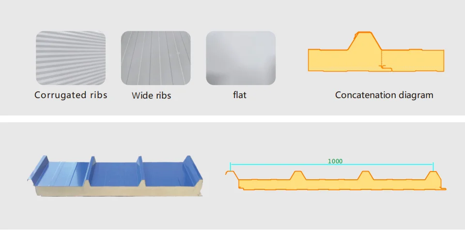 Metal Polyurethane Sandwich Panel, 75mm, 100mm, 120mm, 150mm - detail 24
