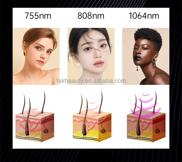 Treatment Speed Efficiency