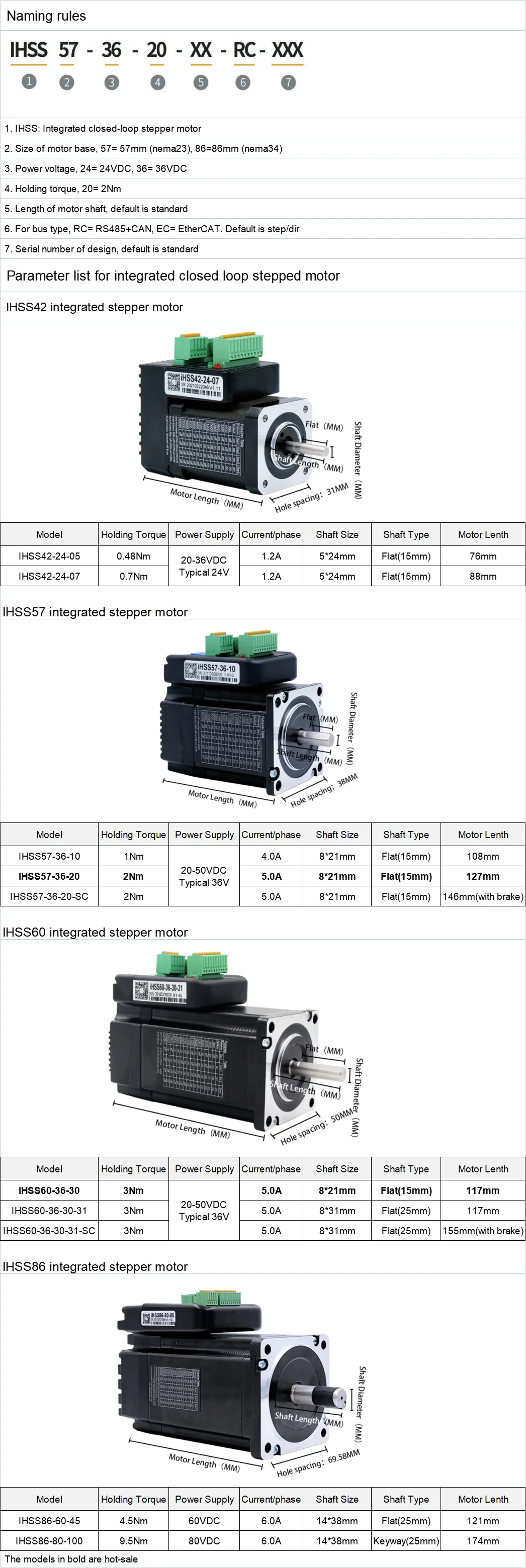 1NM Hybrid Servo Closed Loop Stepper Motor Drive NEMA23 Encoder Kit IHSS57-36-10 