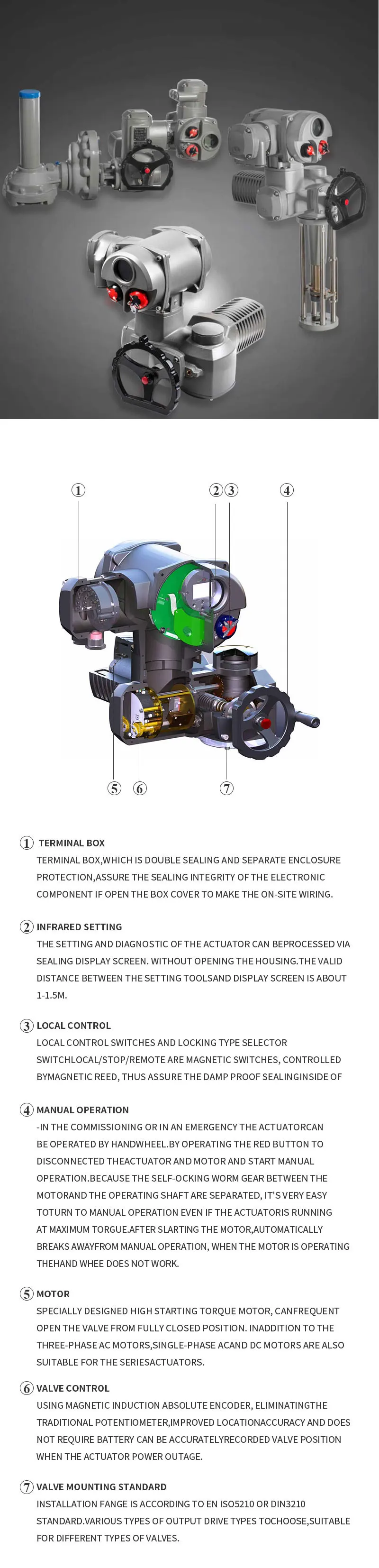 Electric Multi-turn Actuator Squirrel Cage Asynchronous Motor ...