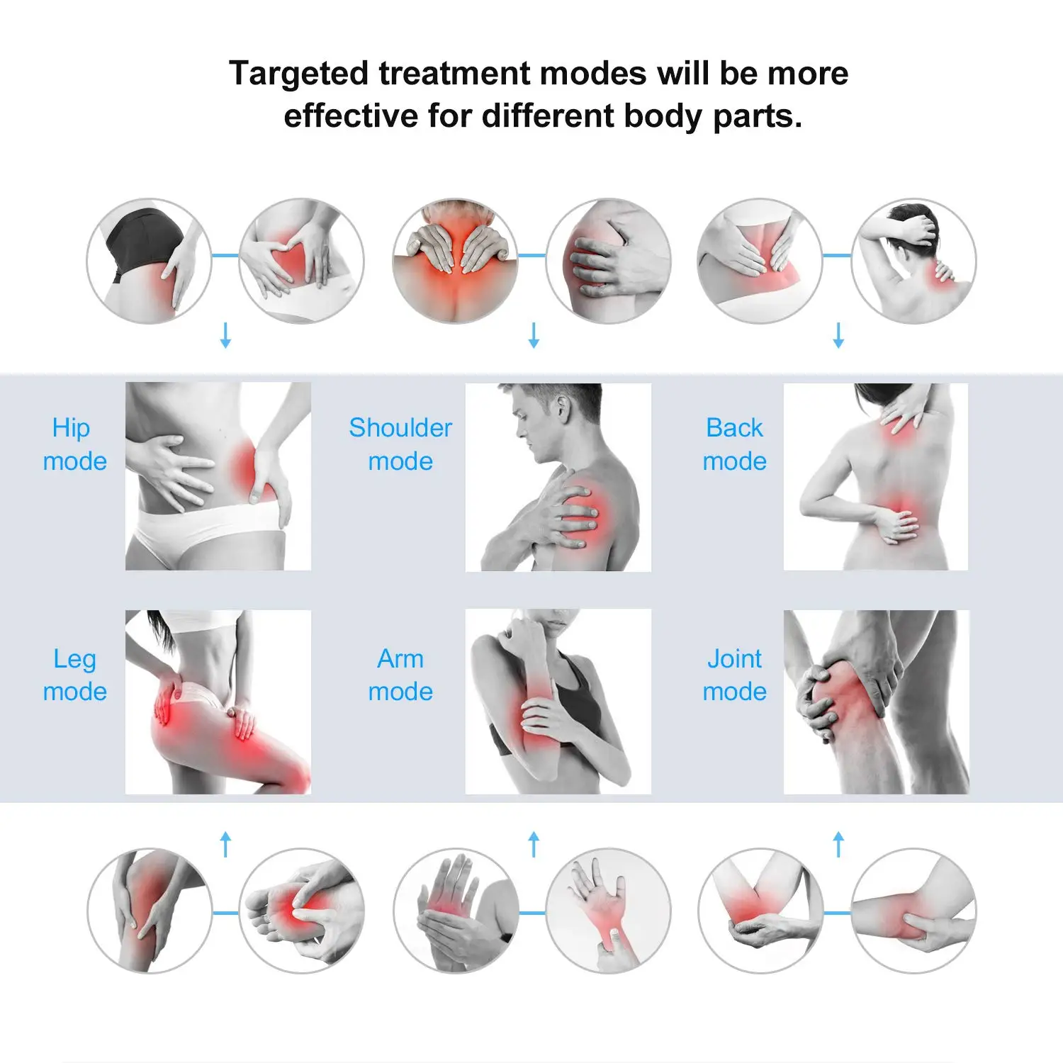 4 in 1 Combo TENS Unit EMS Muscle Stimulators Interferential Current Therapy IFT Russica Current Medical Science for Pain Relief
