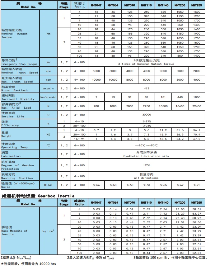 High Precision NHT Series Crane Servo Motor Speed Reducers Epicyclic Planetary Gearbox Helical Gear and Stepping Motor