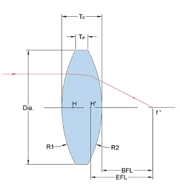 Wholesale custom diameter 5-200mm lens biconvex lens, achromatic lens for optical equipment supplier