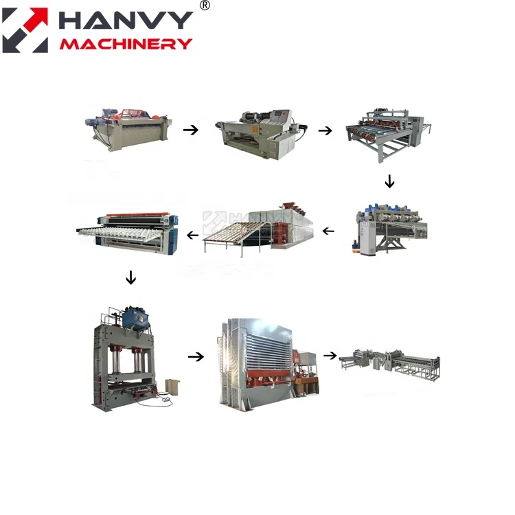 Projekt překližky Hanvy Plywood Machinery na klíč