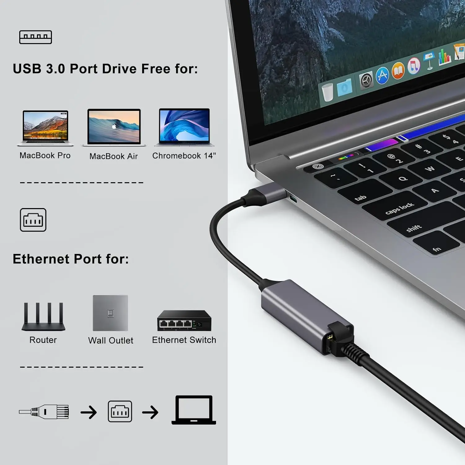 Custom Types C Custom Type C USB 2.0 100Mb USB 3.0 to 1000Mbps Gigabit RJ45 Network ...