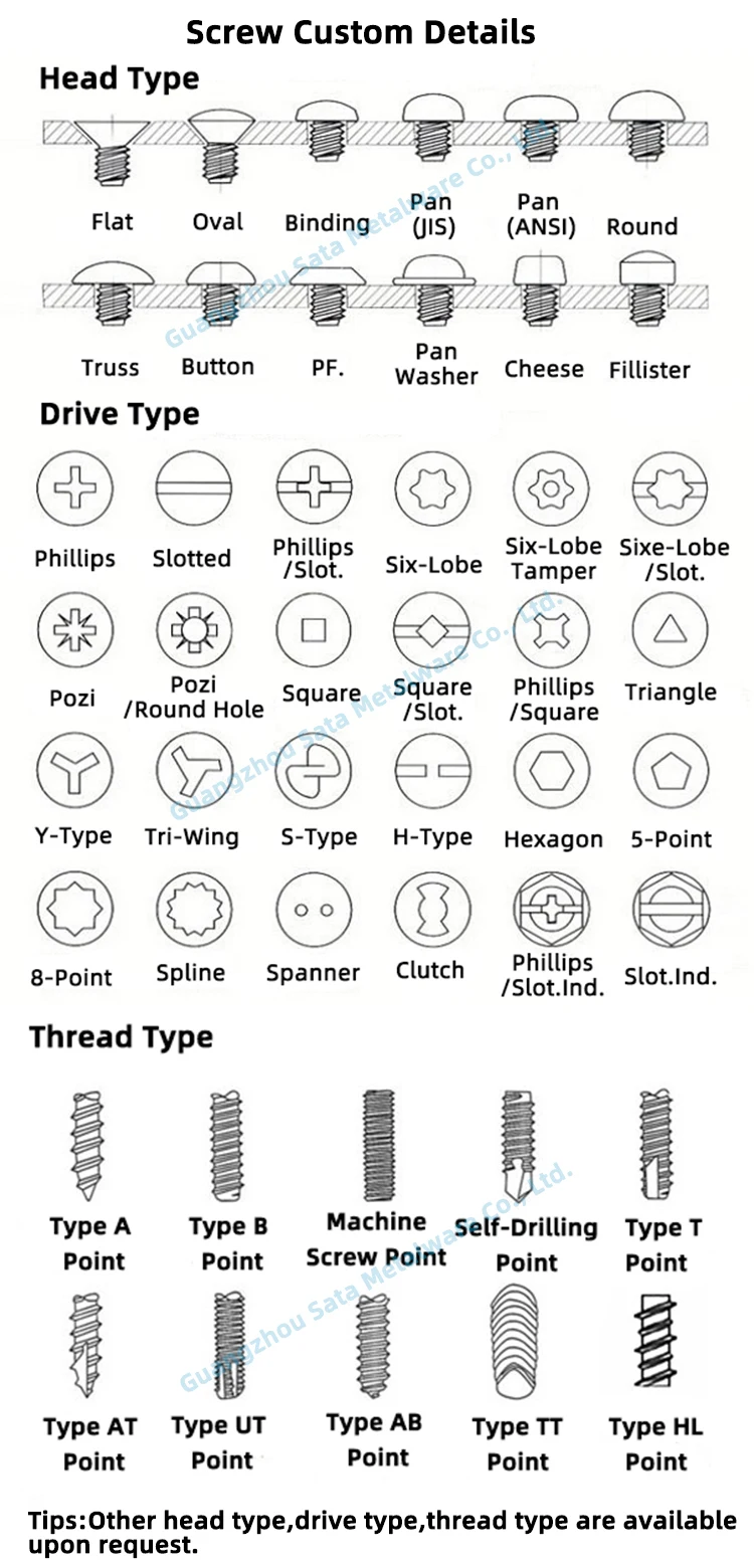 188 Stainless Steel Phillips Round Head Highlow Thread Forming Screws