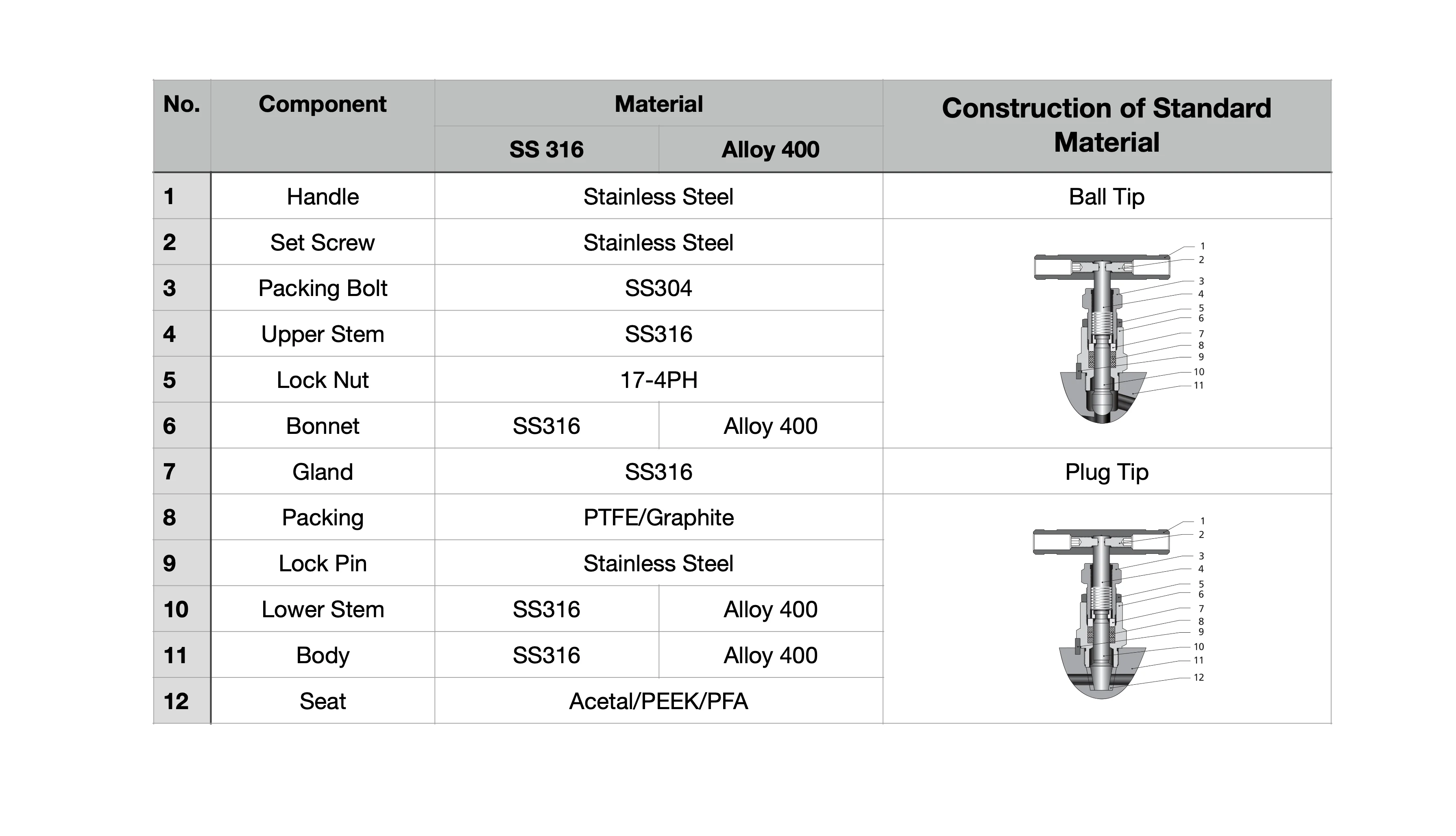 316l Rosemount Type Differential Pressure Transmitter Stainless Steel