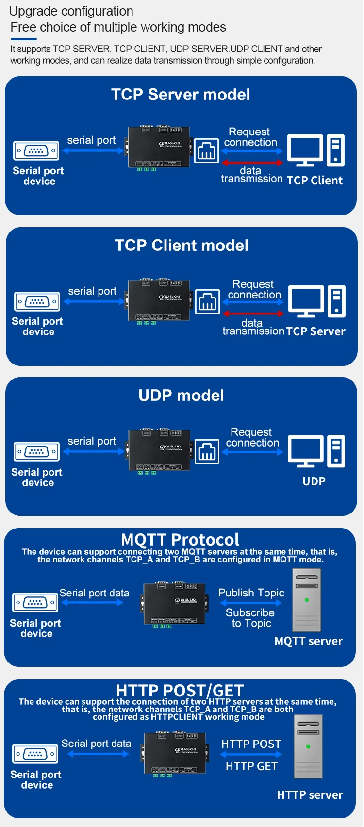 product huaqingjun 2 channel rs485 232 to ethernet serial server gateway industrial communication converter for network port conversion-3